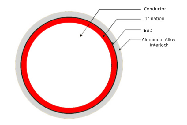 Aluminum Alloy LV Power Cable