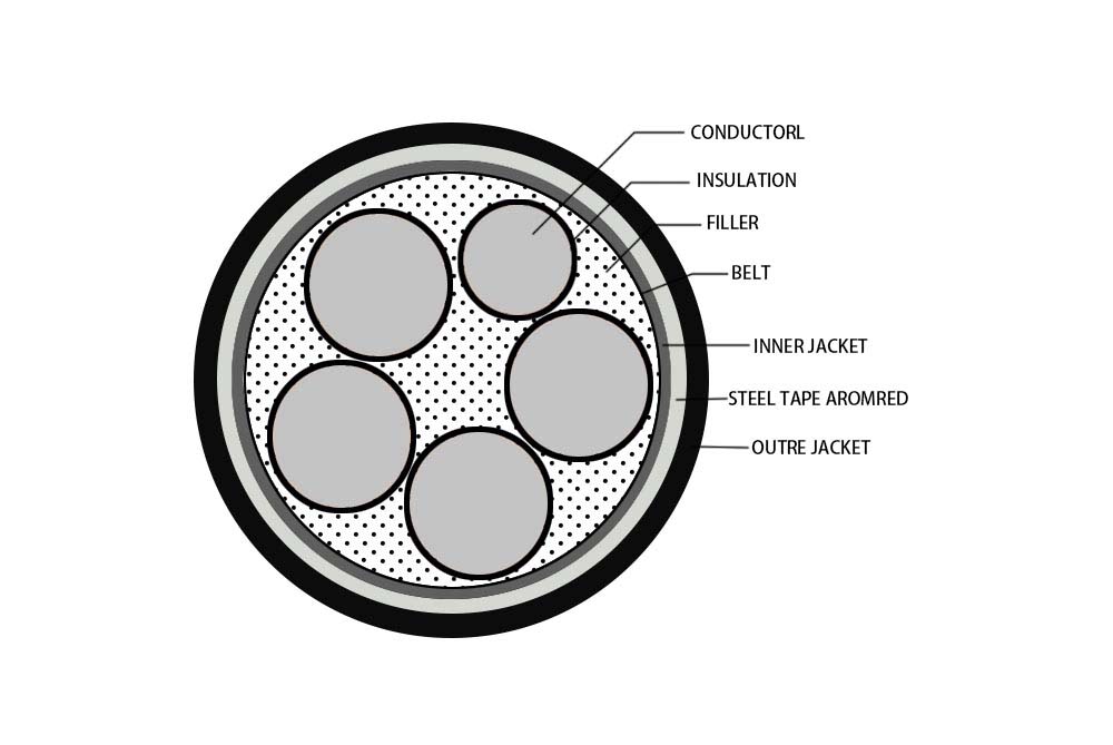 Aluminum Core STA Armor Power Cable