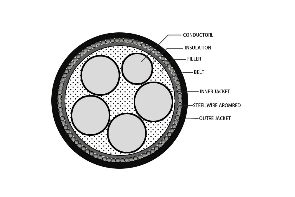 Aluminum Core SWA Armor Power Cable