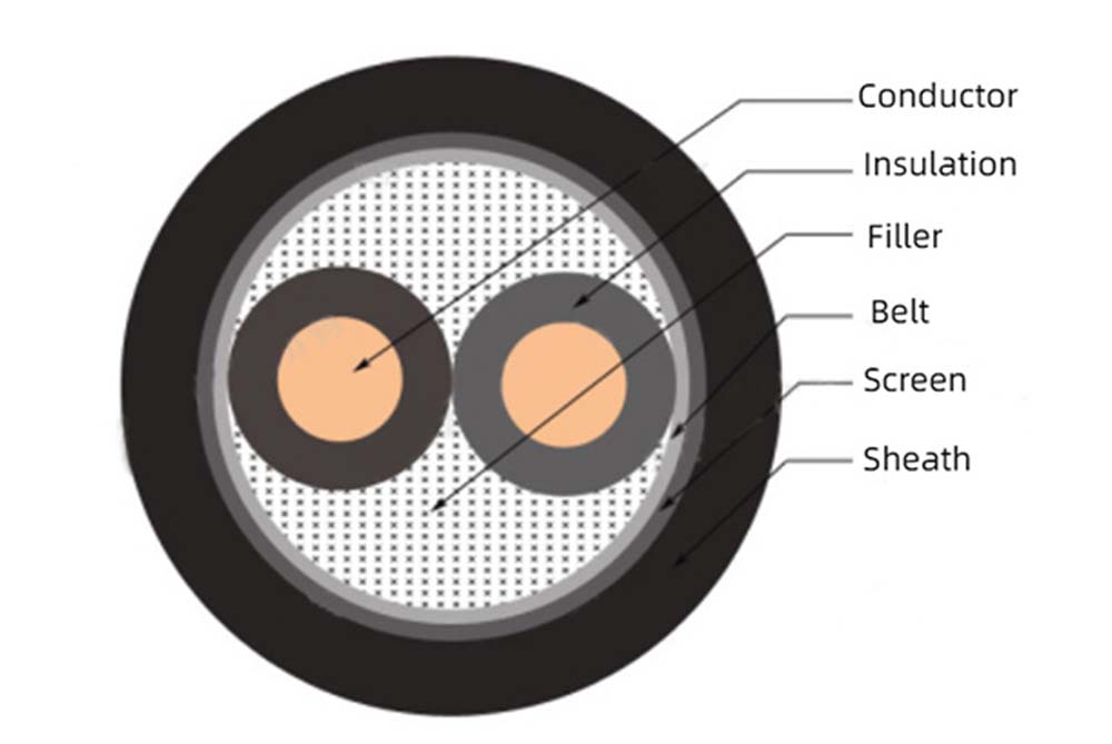 Cu PVC ICTS PVC Instrument Cable