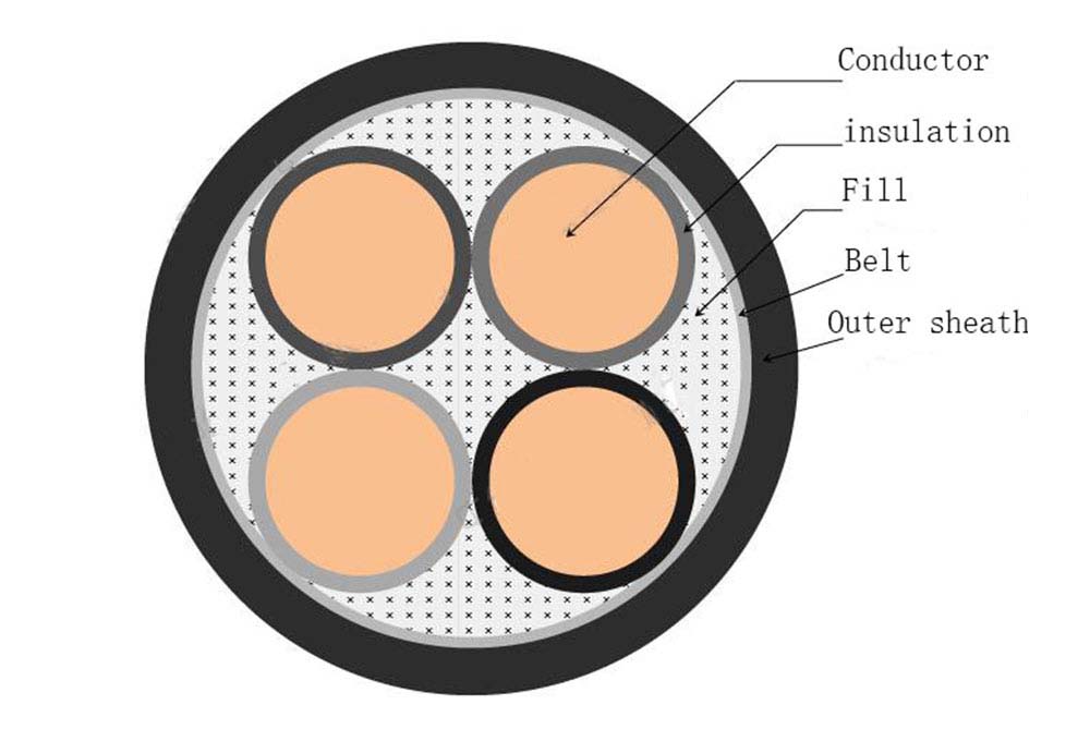 Cu PVC PVC Control Cable