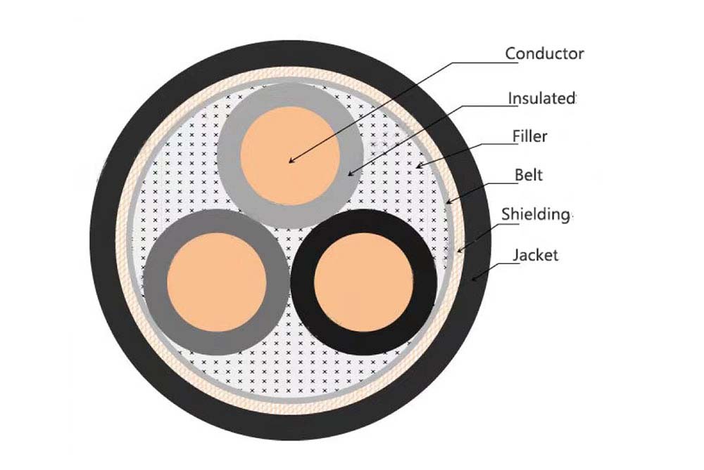 Cu PVC PVC Shielded Control Cable