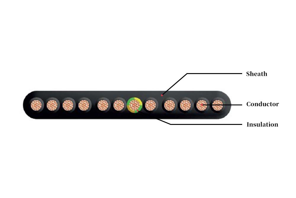 H05VVH6-F Cable