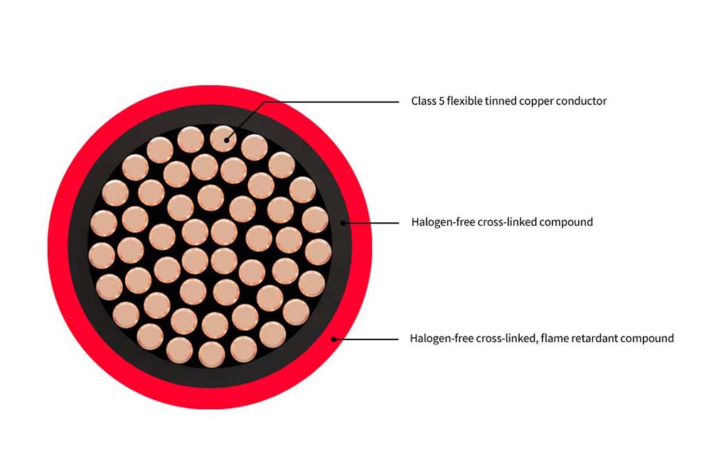 PV1-F Photovoltaic Cable Wire