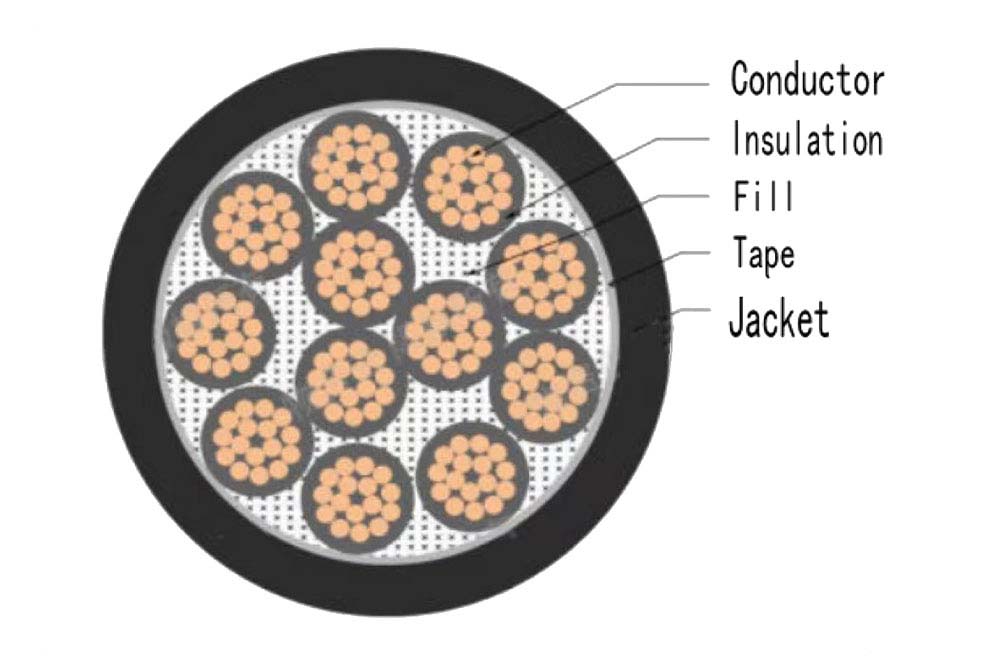 Cu PVC PVC Flexible Control Cable