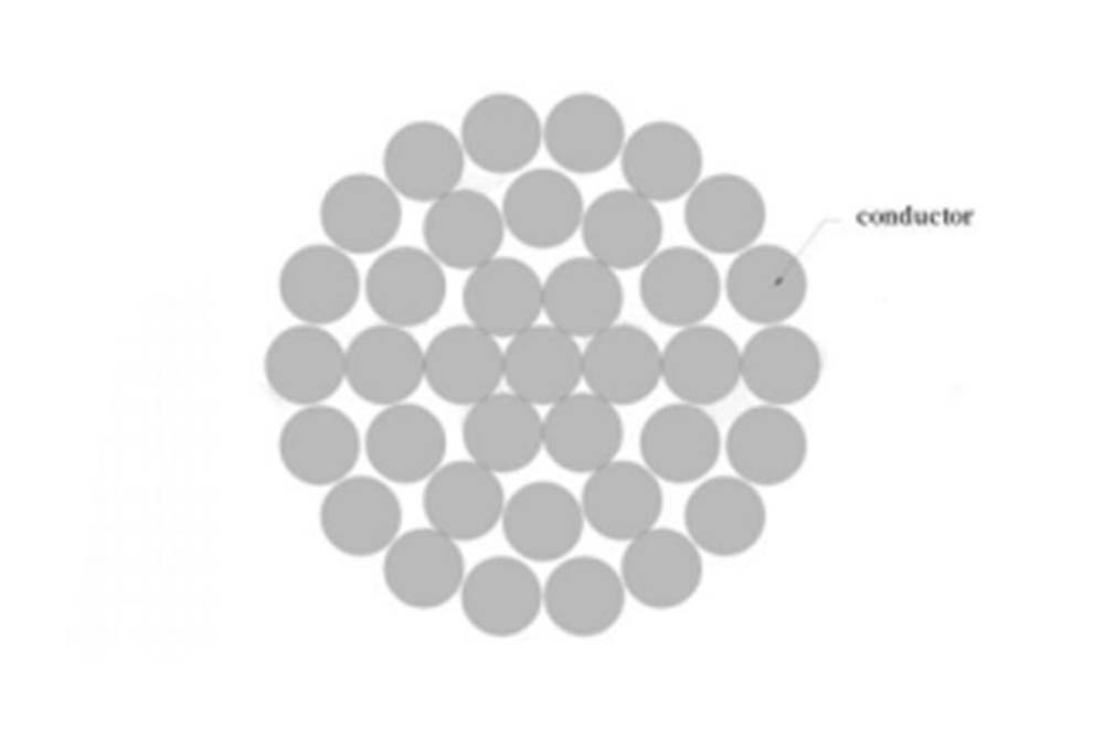 AAAC Conductor