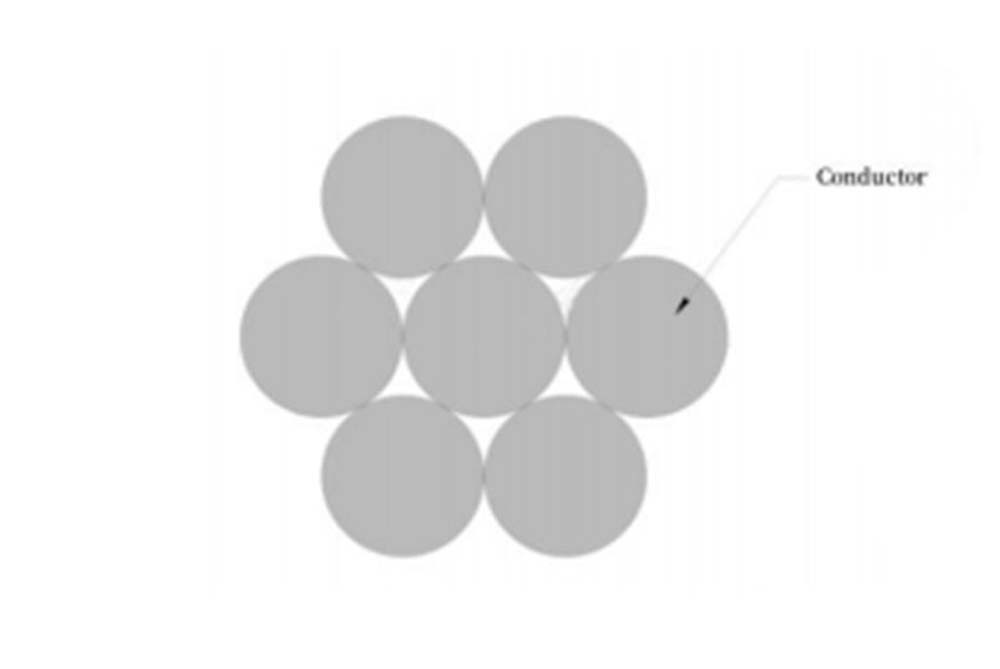 AAC Conductor