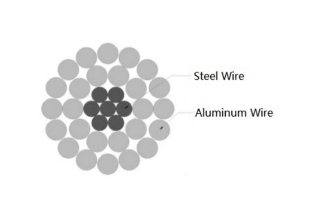 ACSR Conductor