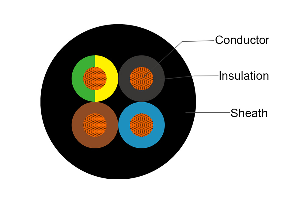 H07ZZ-F LSZH Rubber cable