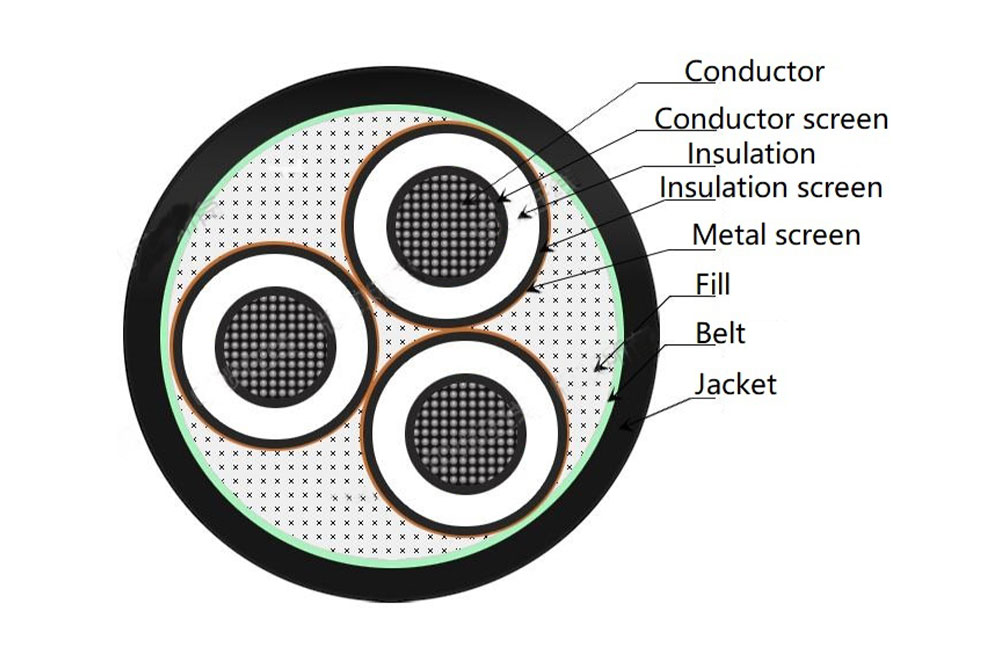Three Core 3.6kV-35kV MV AL CABLE