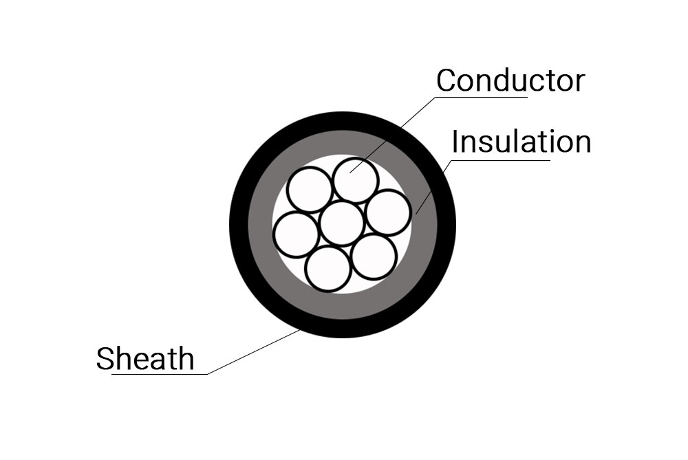 Medium Voltage ABC Cable