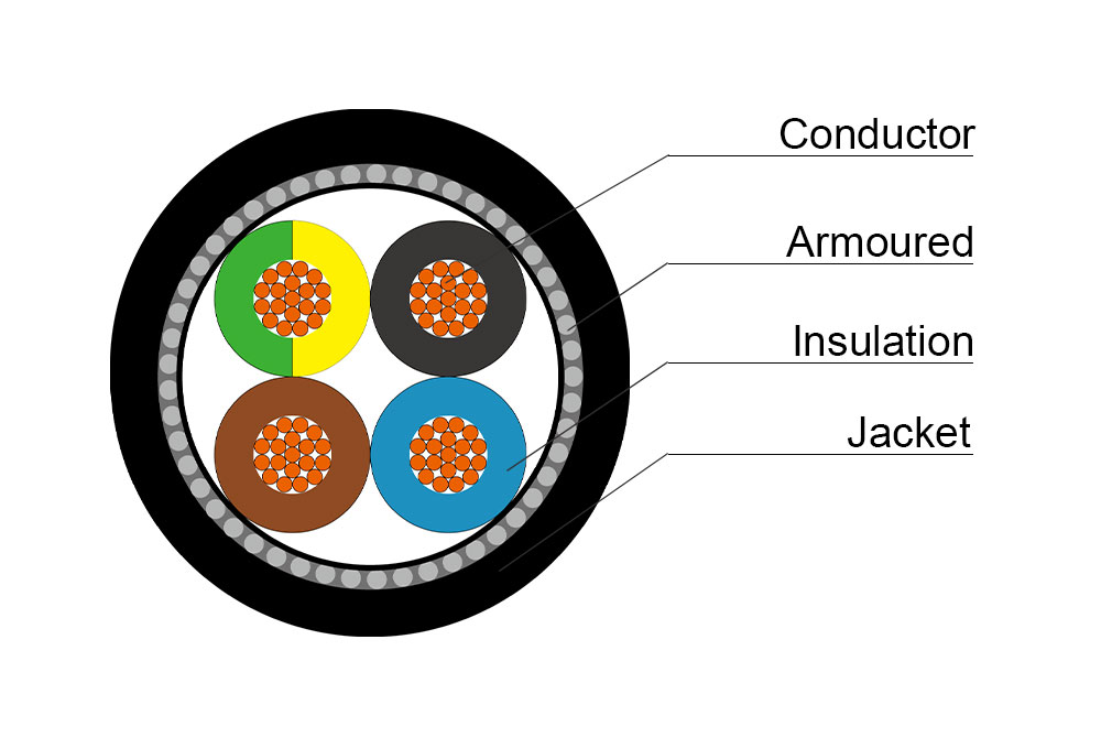 N2XRY Cu/XLPE/PVC/SWA/PVC 0.6/1kV Cable