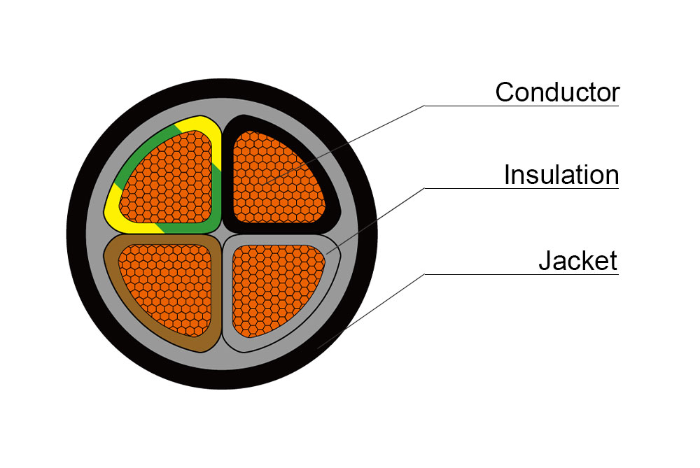 N2XY IEC 60502-1 XLPE PVC 0.6/1kV Cable