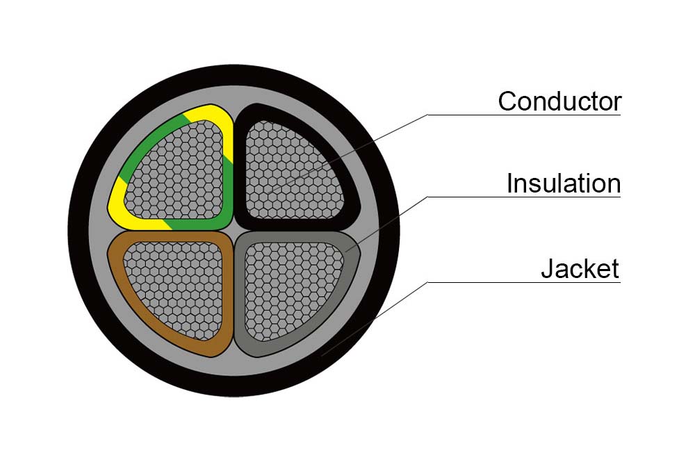 NA2XY Cable Aluminium XLPE PVC - 0.6/1kV