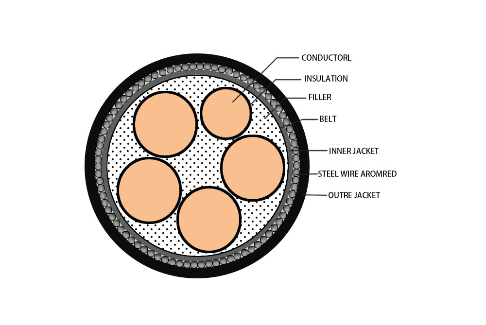 Aluminum Core SWA Armor Power Cable