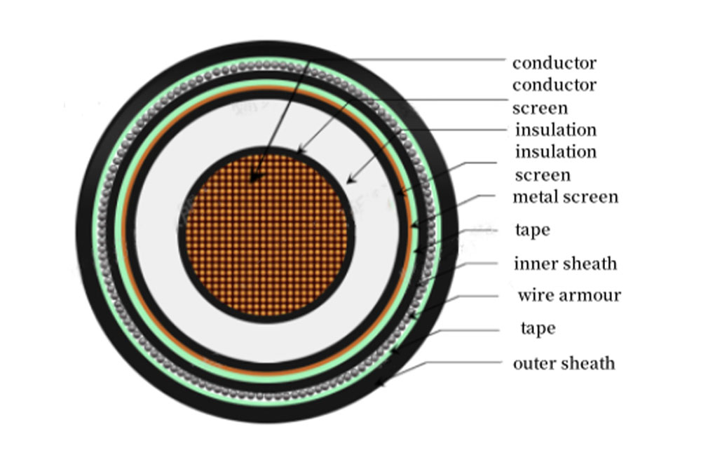 Single Core 3.6kV-35kV AWA MV Copper Cable