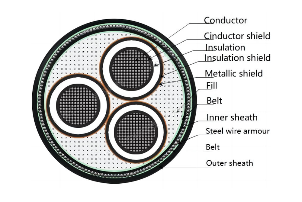Three Core 3.6kV-35kV SWA MV AL Cable