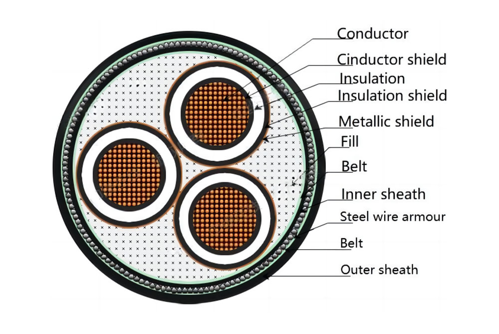 Three Core 3.6kV-35kV MV SWA Copper Cable