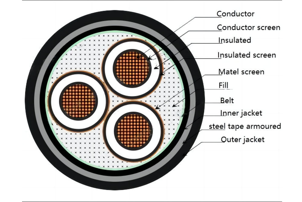 Three Core 3.6kV-35kV MV STA Copper Cable