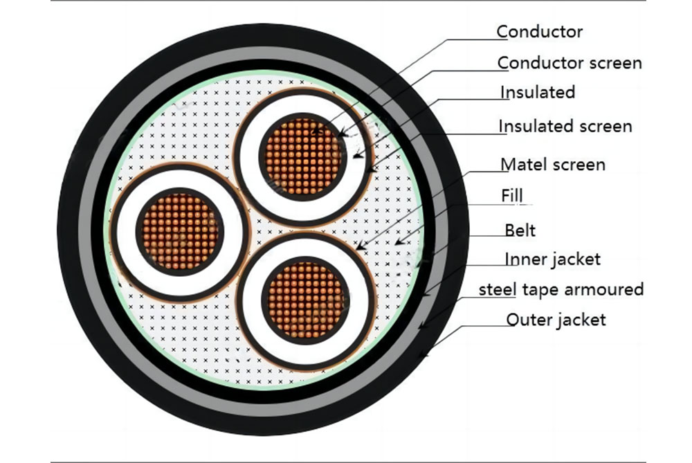 Three Core MV STA Copper Cable