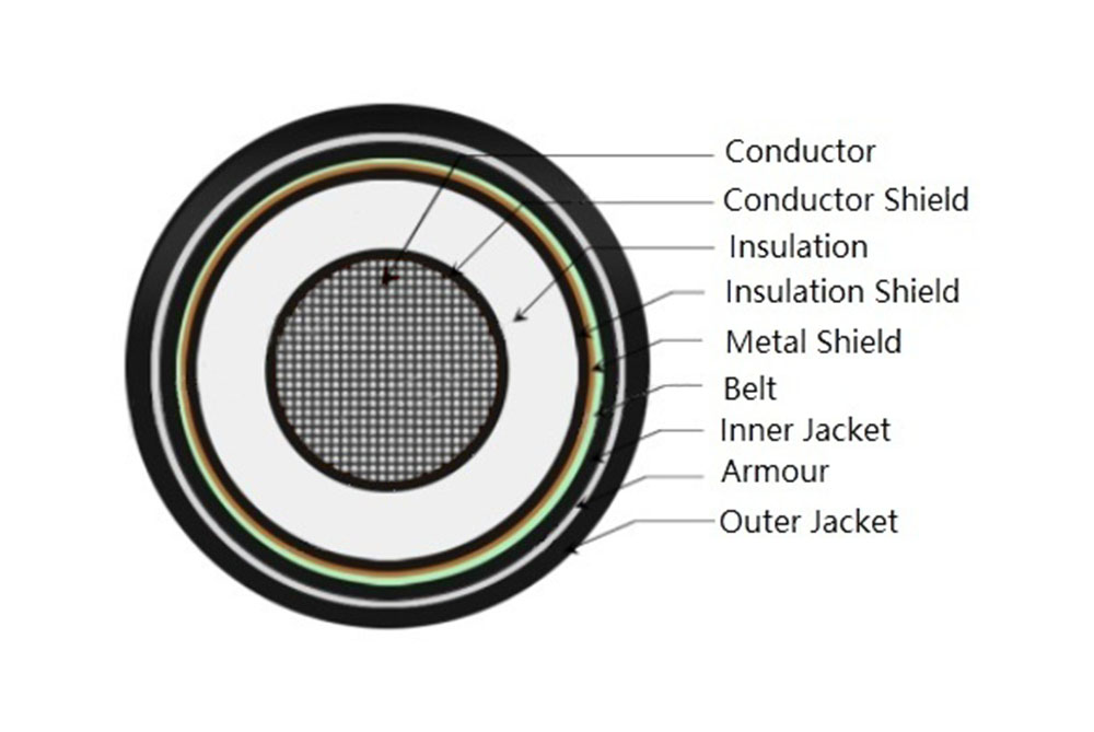 Single Core ATA MV AL Cable-YJLV62