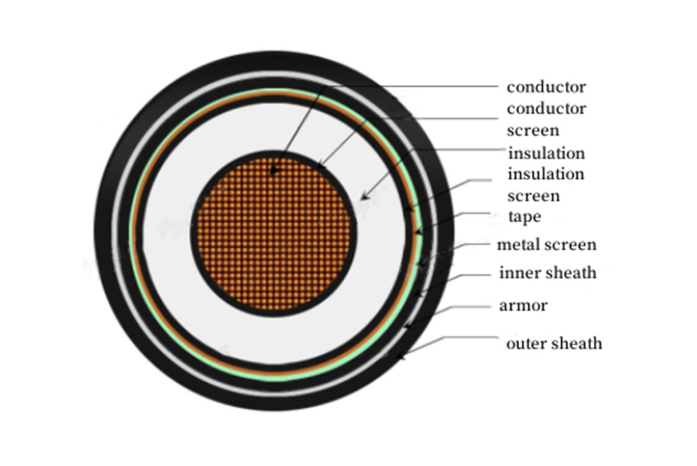 Single Core 3.6kV-35kV ATA MV Copper Cable