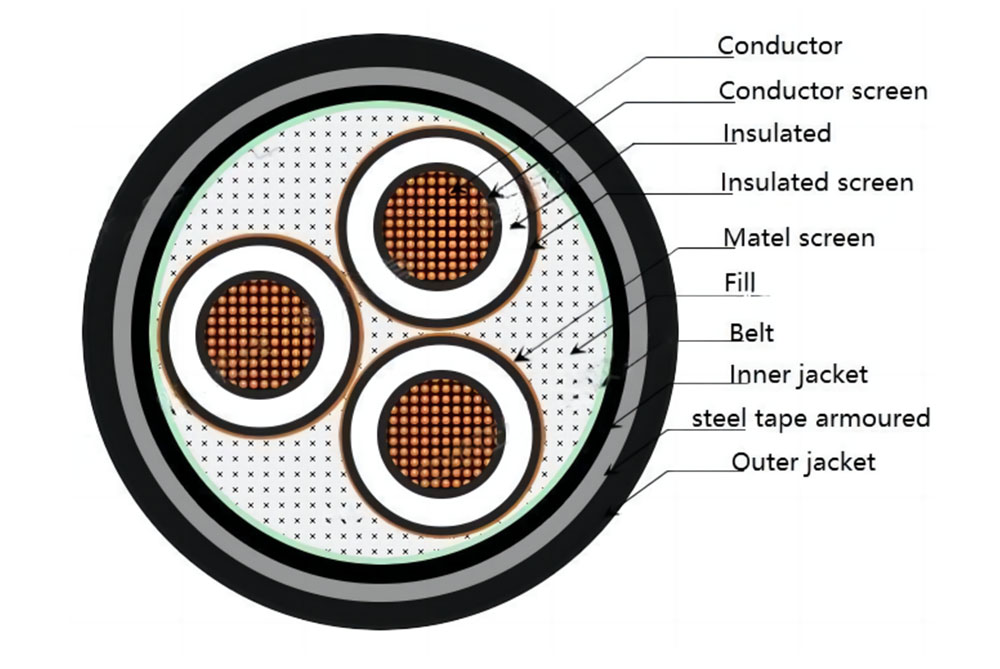 Three Core 3.6kV-35kV STA MV AL Cable