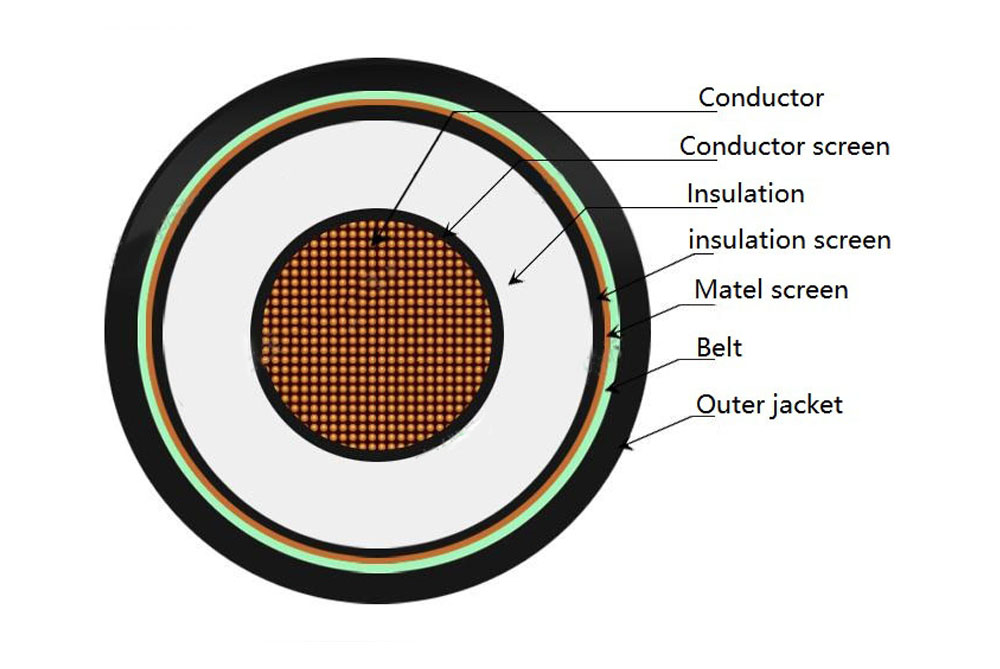 Single Core 3.6kV-35kV MV YJV Copper Cable