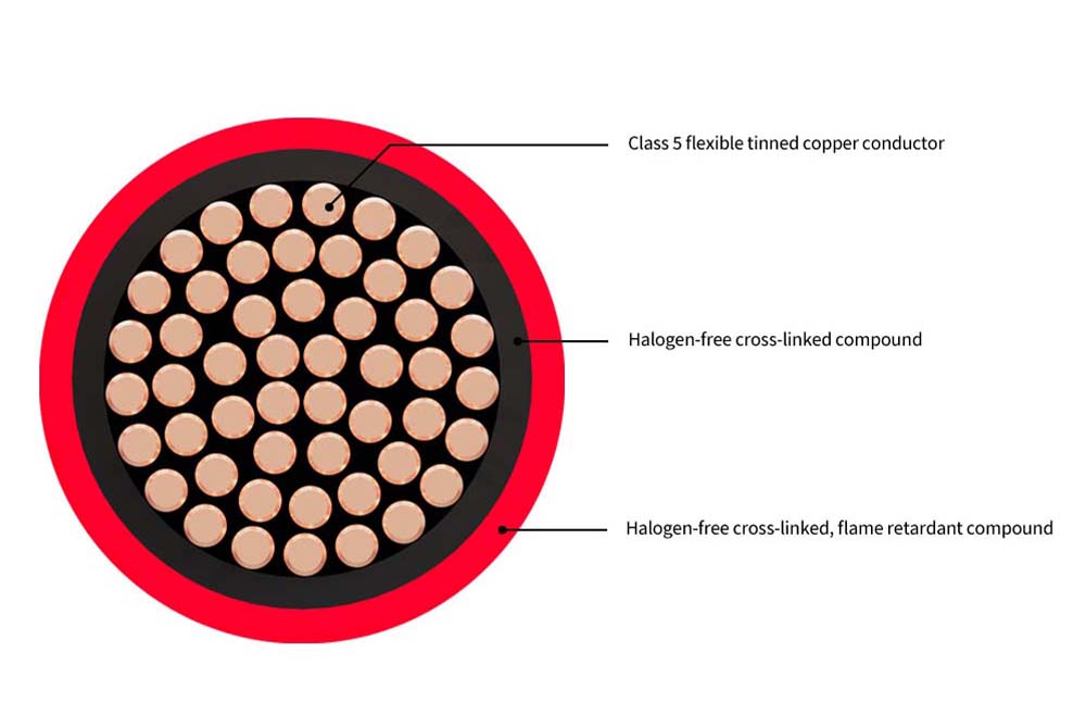 Photovoltaic Solar PV Cable