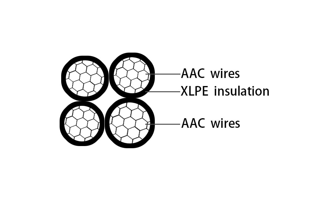 Quadruplex Service Drop Overhead Wire