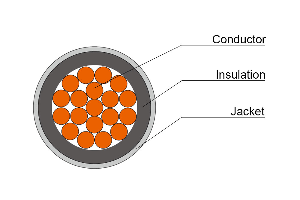 THHN / THWN-2 Copper Electric Wire