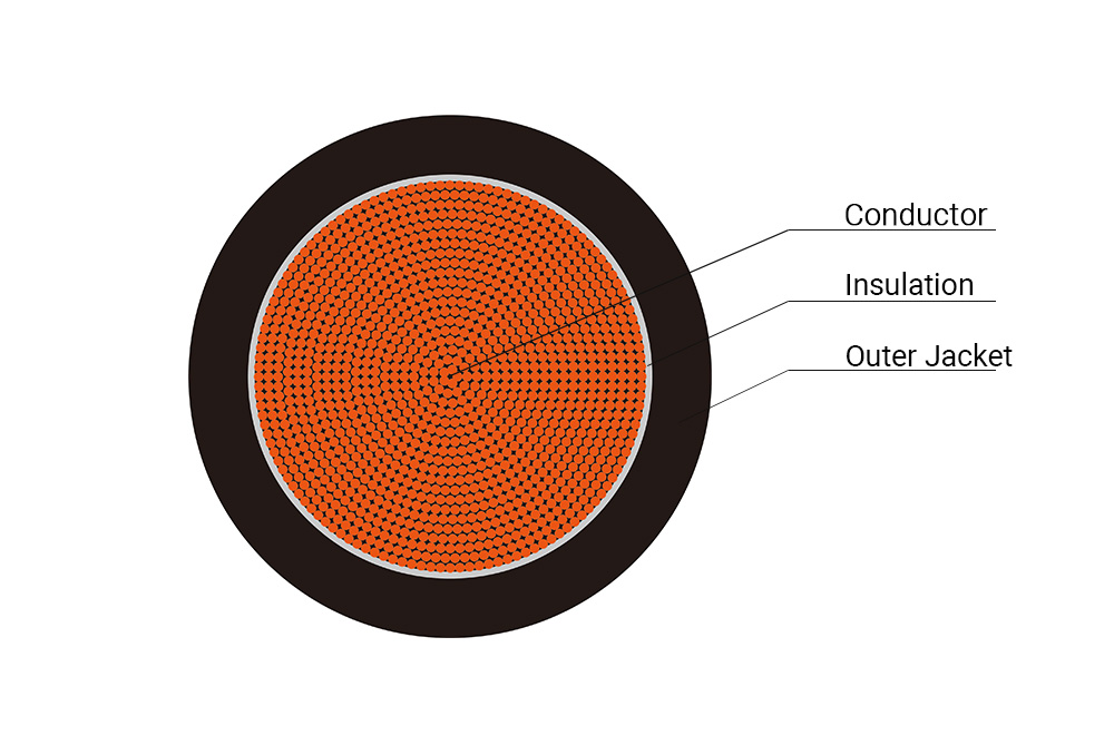 H01N2-E Welding Cable