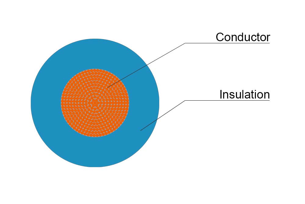 H07Z-R LSZH Cable