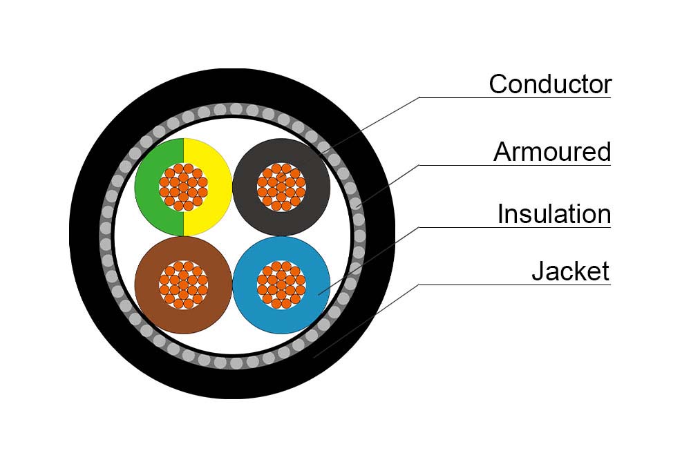 N2XRY Cu/XLPE/PVC/SWA/PVC 0.6/1kV Cable