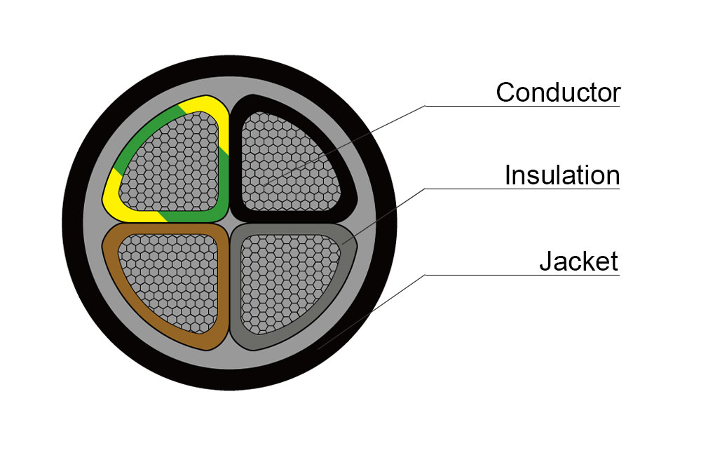 NA2XY Cable Aluminium XLPE PVC - 0.6/1kV