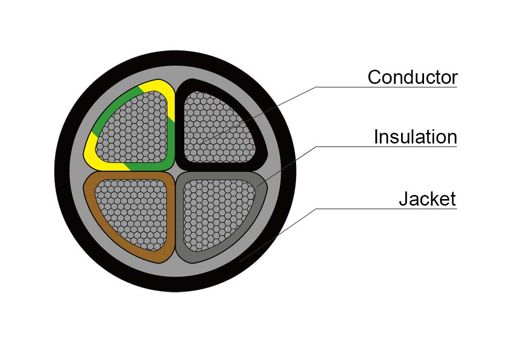 NAYY Aluminium Conductor PVC PVC 0.6/1kV Cable