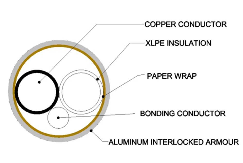 AC90 600V – 2 Copper Conductors (Black/White)