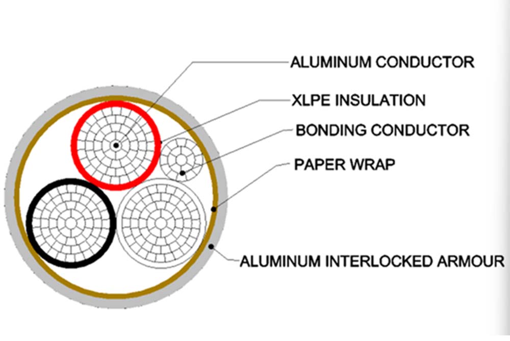 AC90 600V – 3 Aluminum Conductors