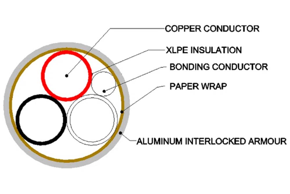 AC90 600V – 3 Copper Conductors