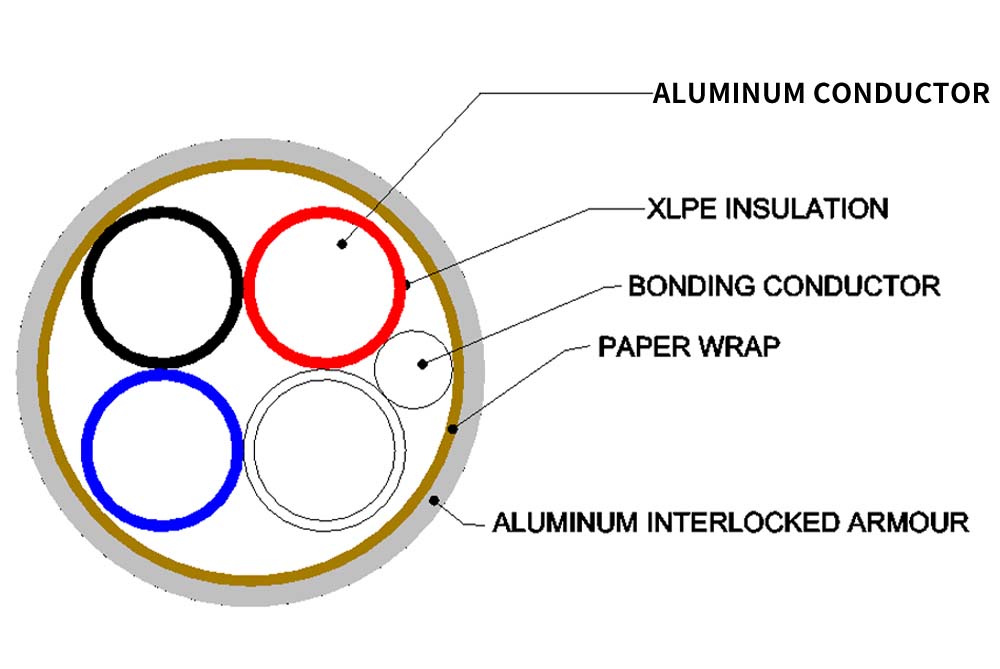 AC90 600V – 4 Aluminum Conductors