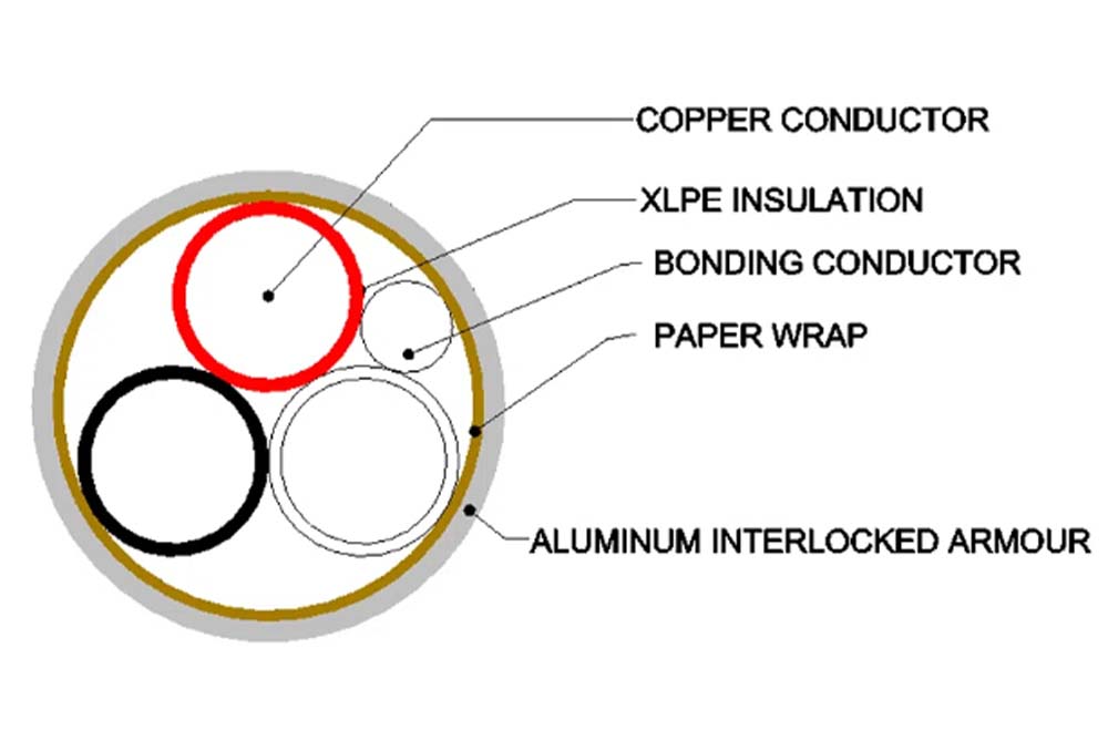 ISO-AC90 600V – Copper Conductors – Isolated Circuit