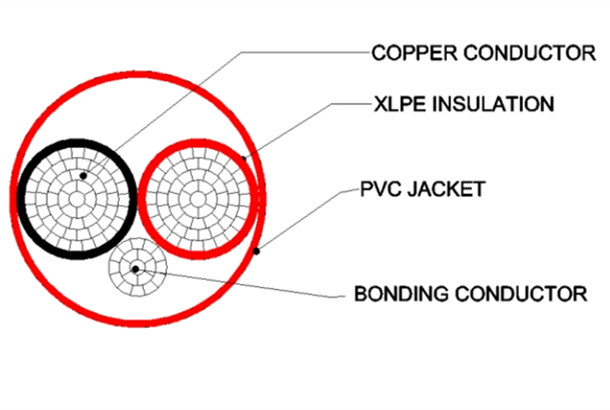 NMD90 300V – Copper Conductors