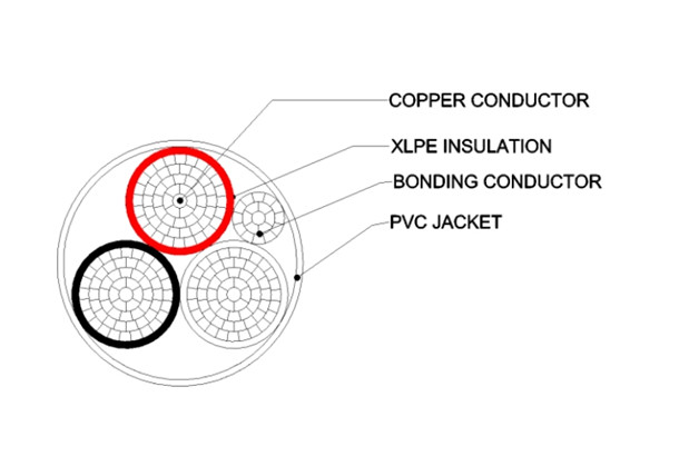 NMD90 300V – Copper Conductors