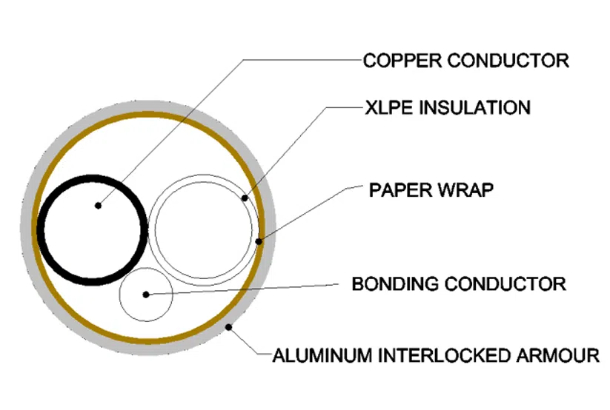 AC90 600V – 2 Copper Conductors (Black/White)