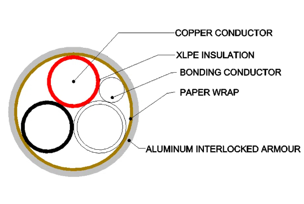 AC90 600V – 3 Copper Conductors