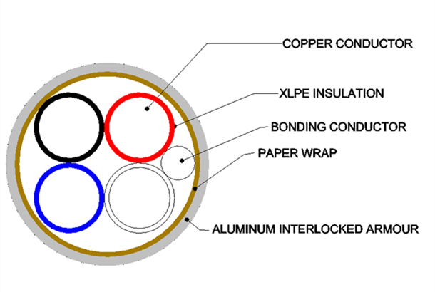 AC90 600V – 4 Copper Conductors