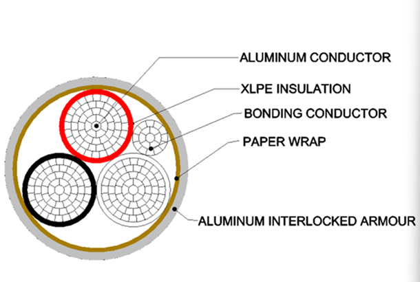 AC90 600V – 3 Aluminum Conductors