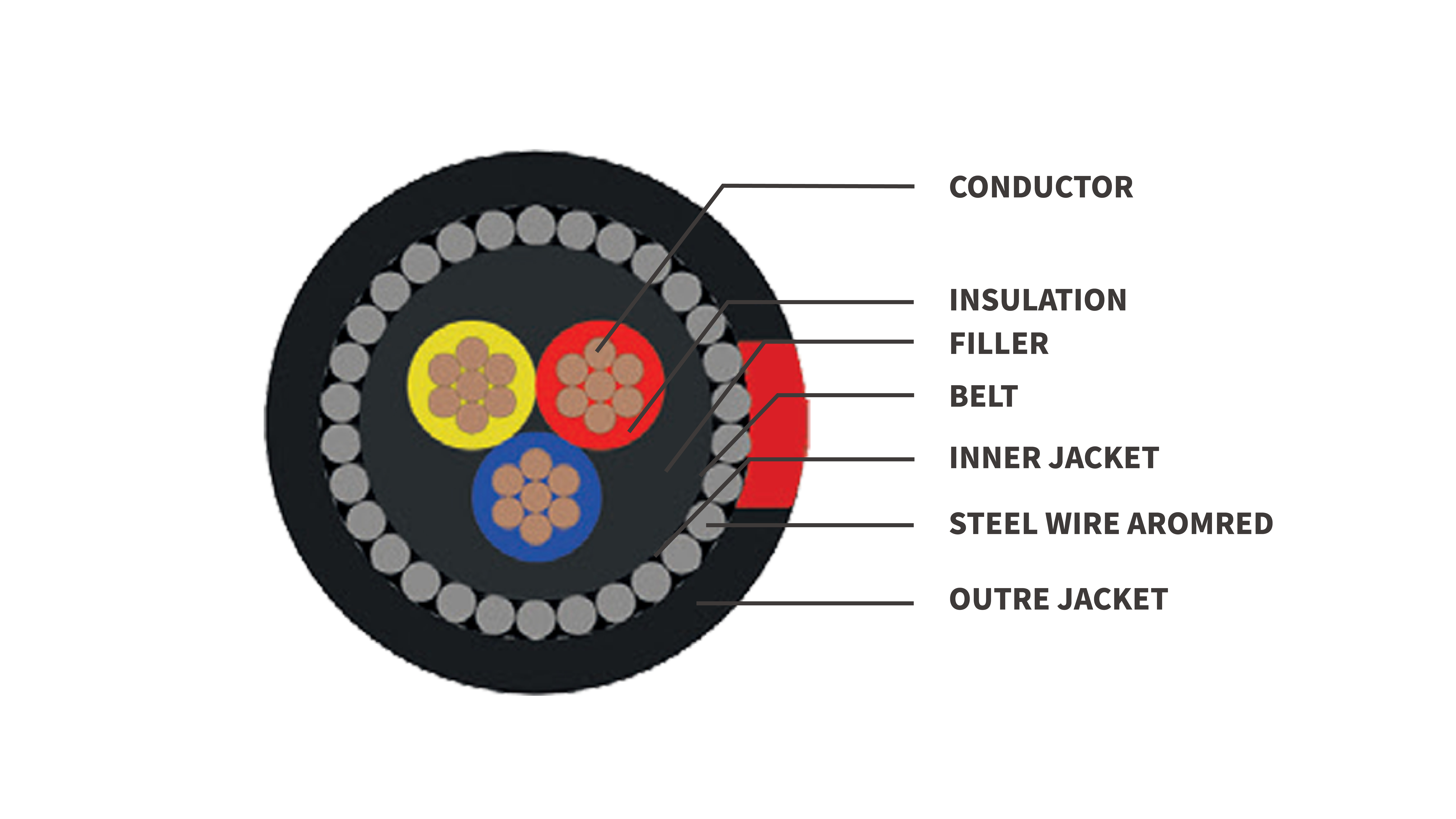 SANS 1507 Steel Wired Armoured XLPE-PVC Copper Cable