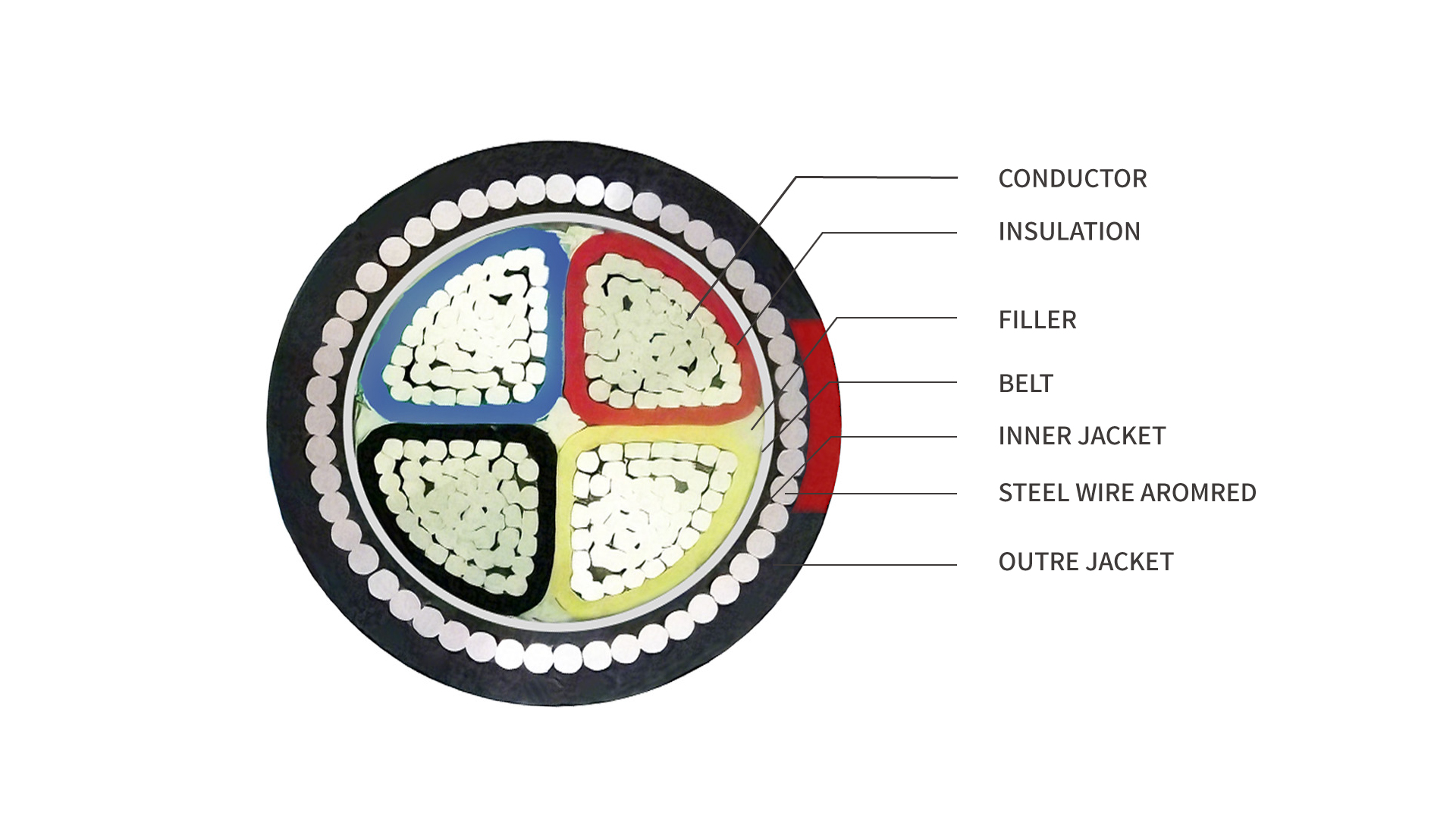 SANS 1507-4 Steel Wired Armoured XLPE-PVC Aluminum Cable
