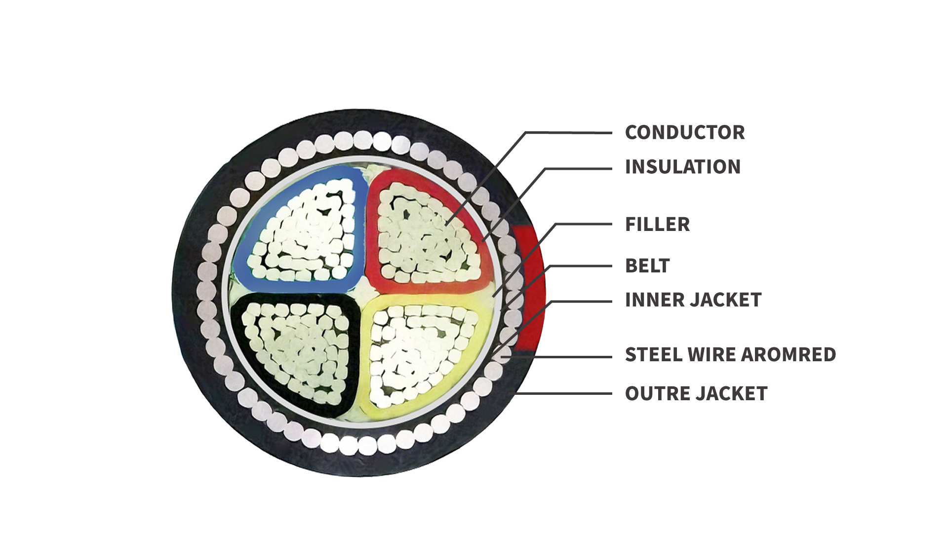 SANS 1507 Steel Wired Armoured XLPE-PVC Aluminum Cable